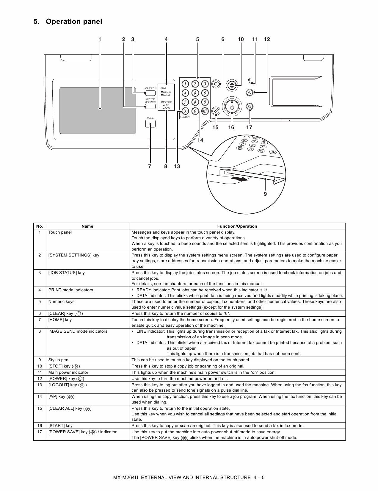 SHARP MX M264 314 354 U-N Service Manual-3